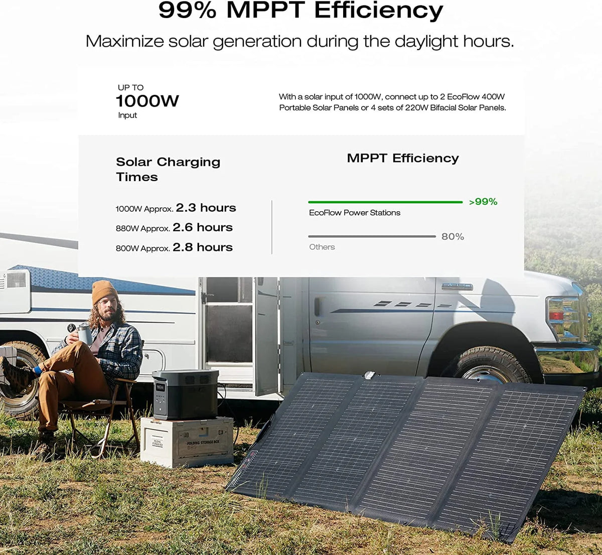 1260Wh Capacity Portable Power Station K4226