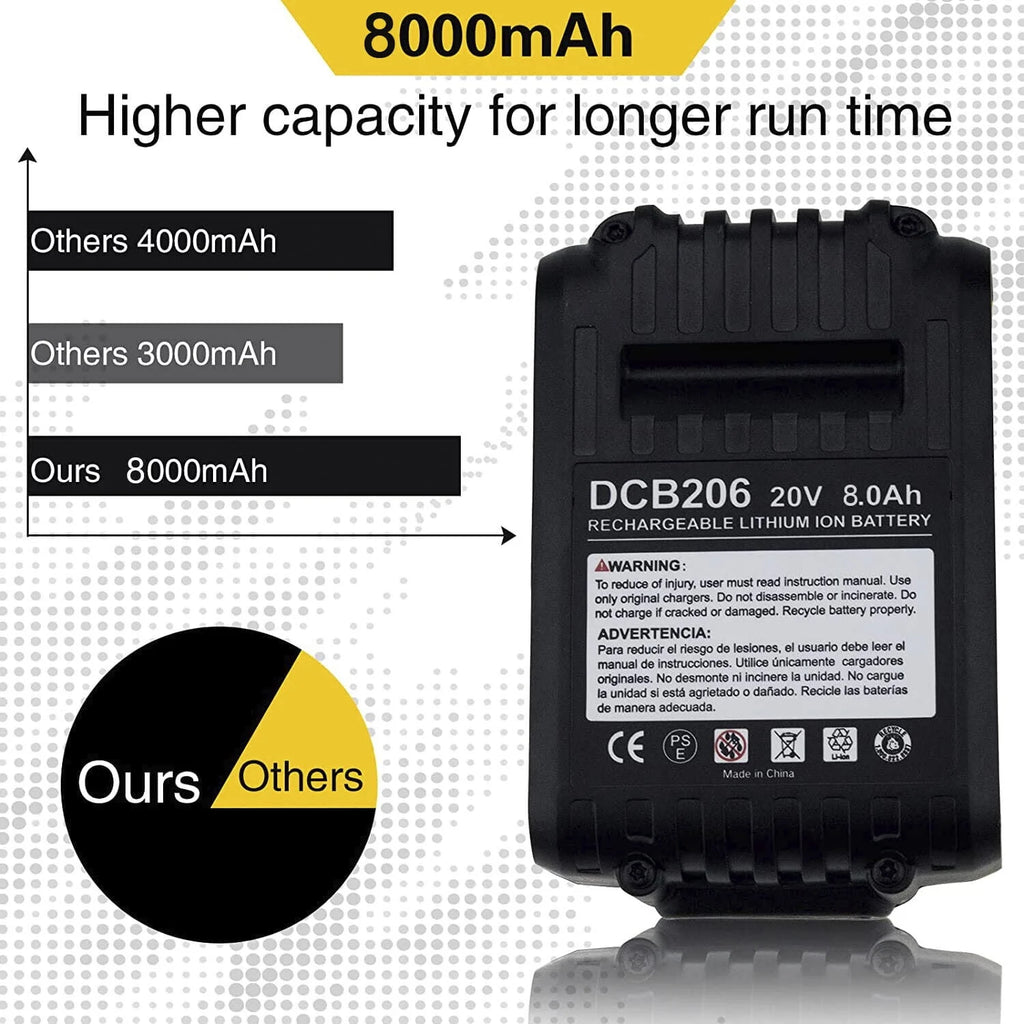 2 Pack 20V Lithium Ion Battery B523937