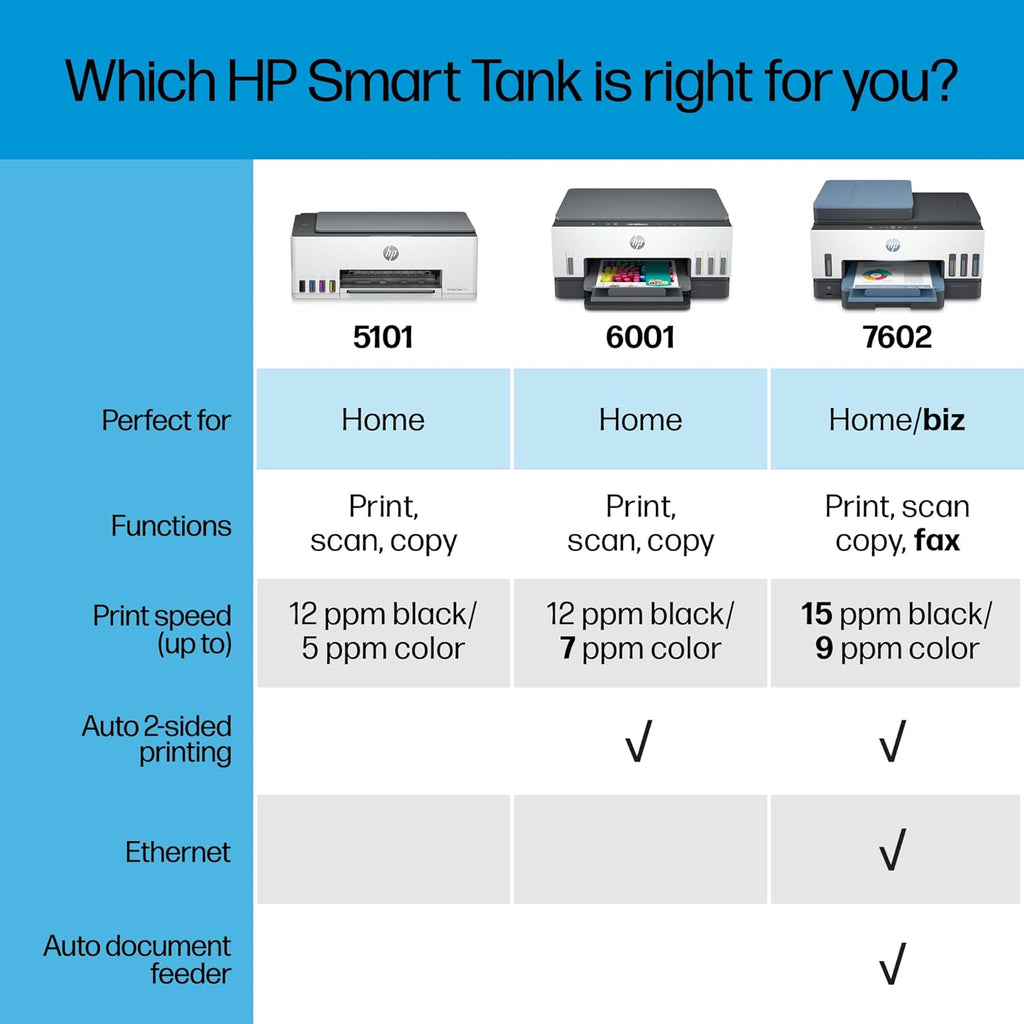Wireless All-in-One Ink Tank Printer with Refillable Ink Tank R771713