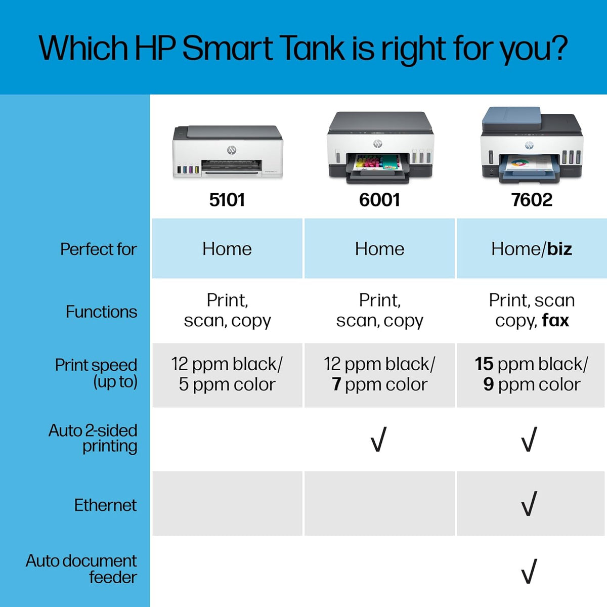 Wireless All-in-One Ink Tank Printer with Refillable Ink Tank R771713