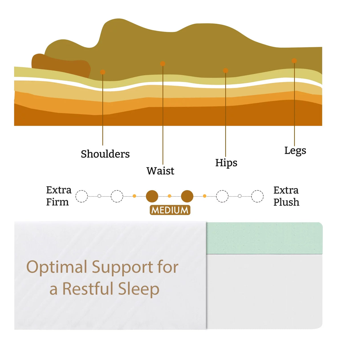 Twin Size Green Tea Gel Memory Foam Mattress P715449