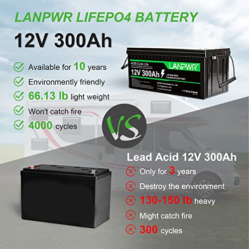 12V 300Ah LiFePO4 Lithium Battery with 200A BMS R159955