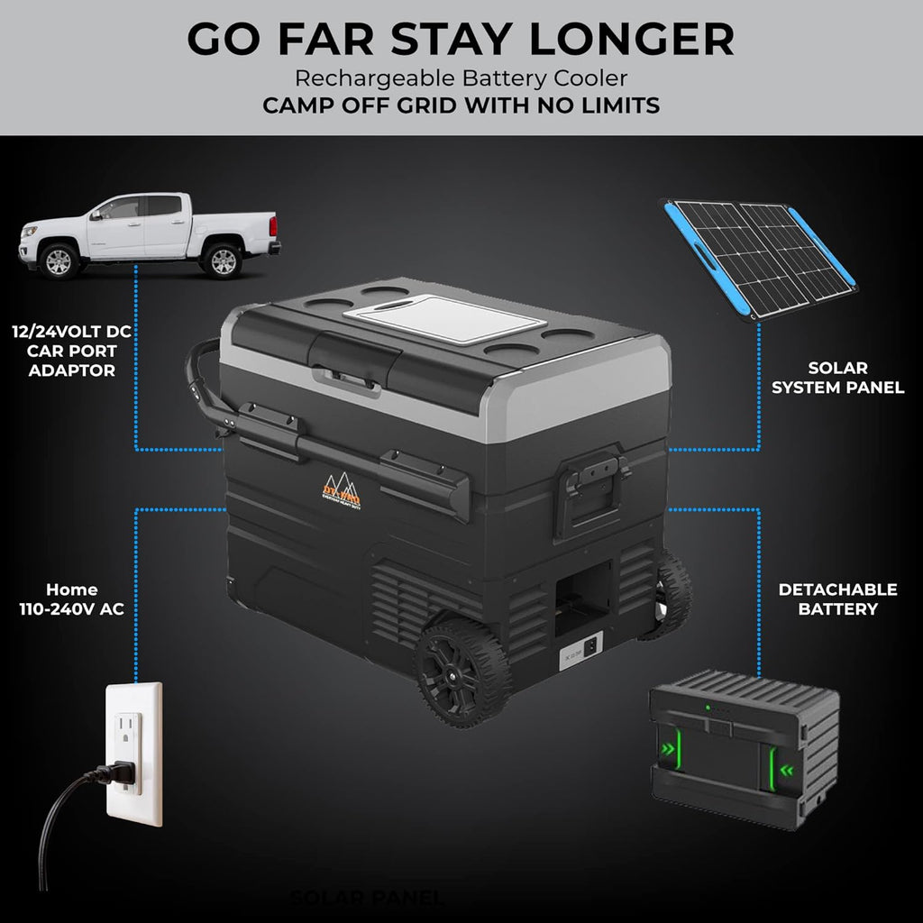 Portable Battery Operated Camping Fridge with Wheels, Dual Zone Freezer F573