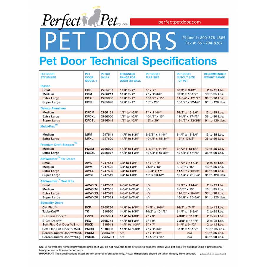 All Weather Pet Door V85154