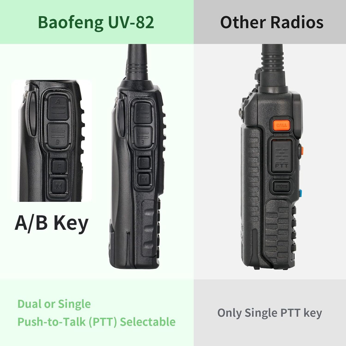 UV-82 High Power Portable 2 Way Radio with Extra 2800mAh Battery Full Kits (1 Pack-Black) B200