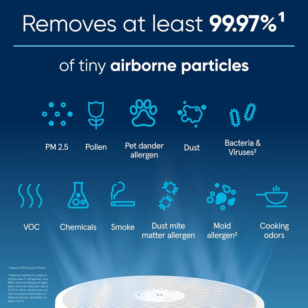 HEPASilent Air Purifier R4940