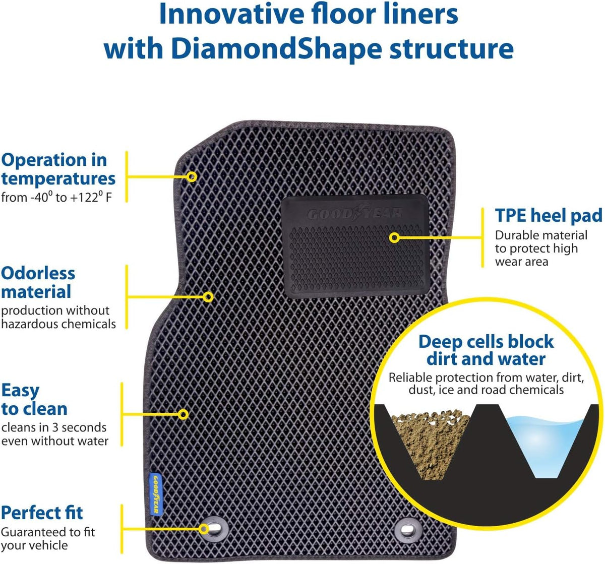 Black/Black 4 Pc. Car Floor Liners T389240