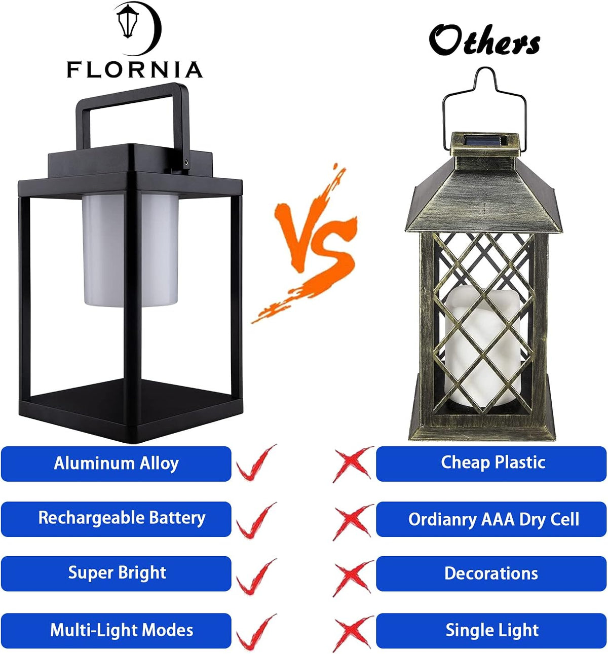 Portable Rechargeable LED Metal Waterproof Table Lamp R22571