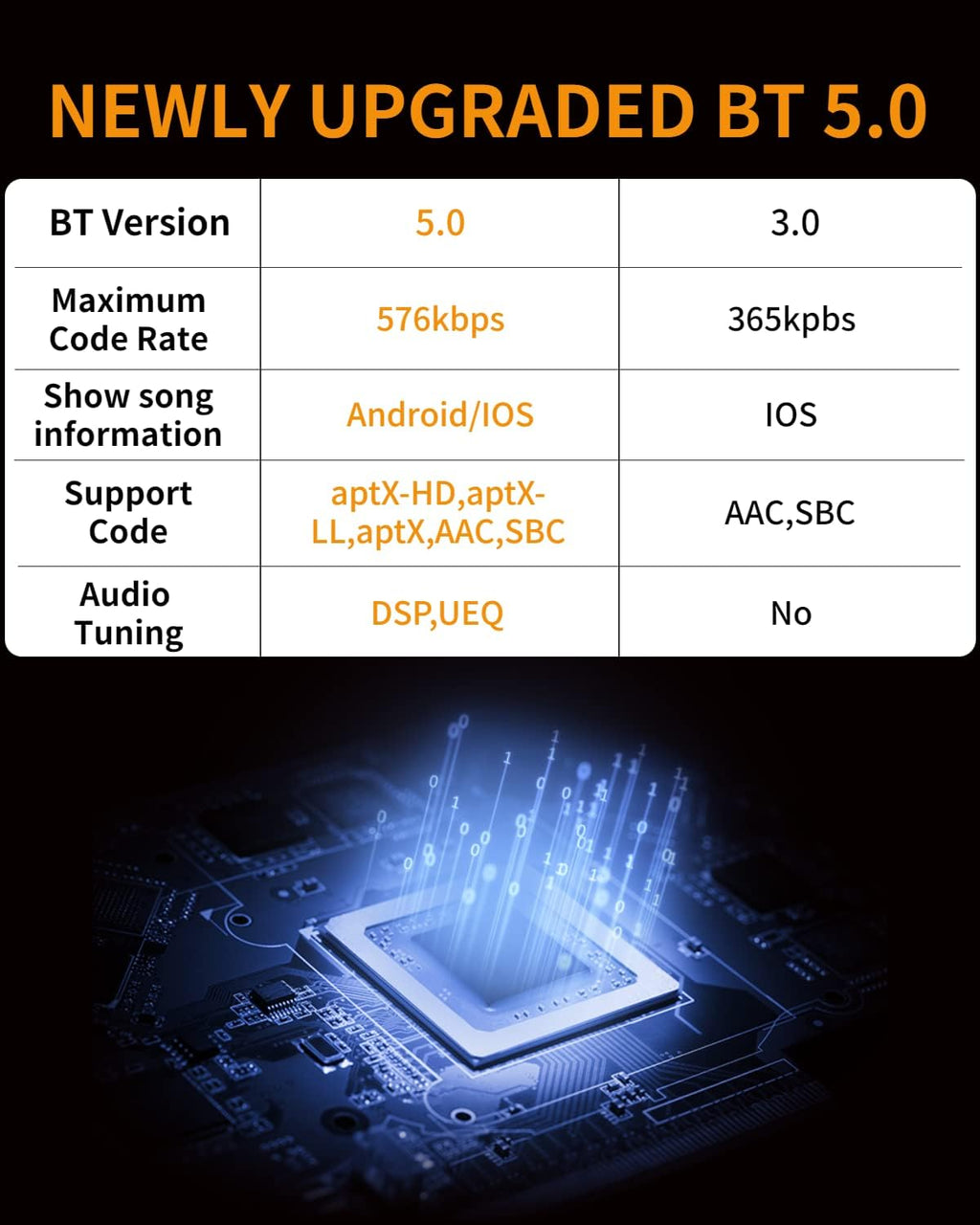 Bluetooth 5.0 Car Adapter with AptX HD V6577