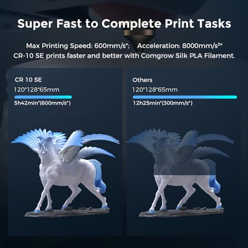 3D Printer with 600mm/s Printing Speed and Auto Leveling F46832