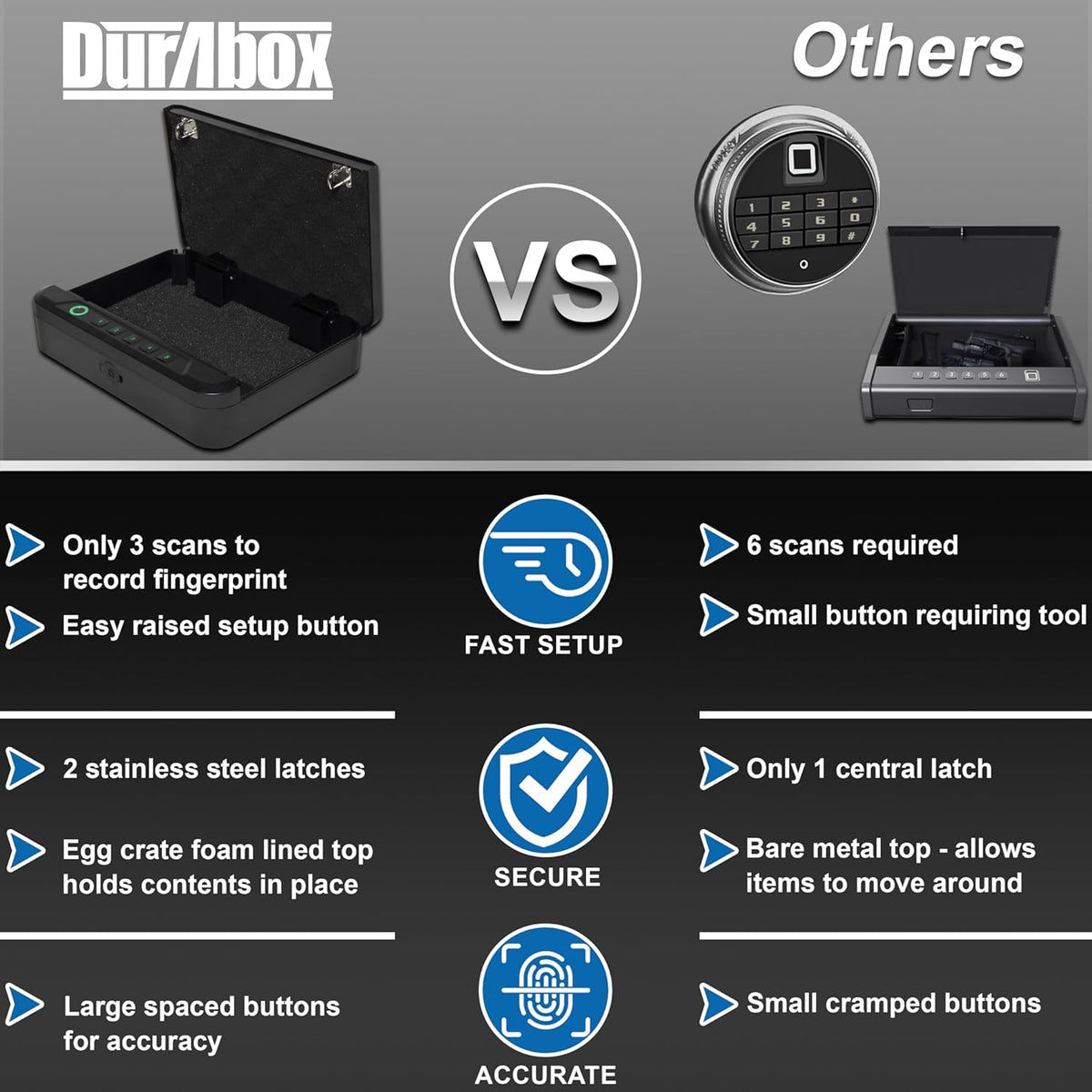 Biometric Gun Safe for Handgun with Fingerprint Reader, PIN Keypad and Folding Key A743