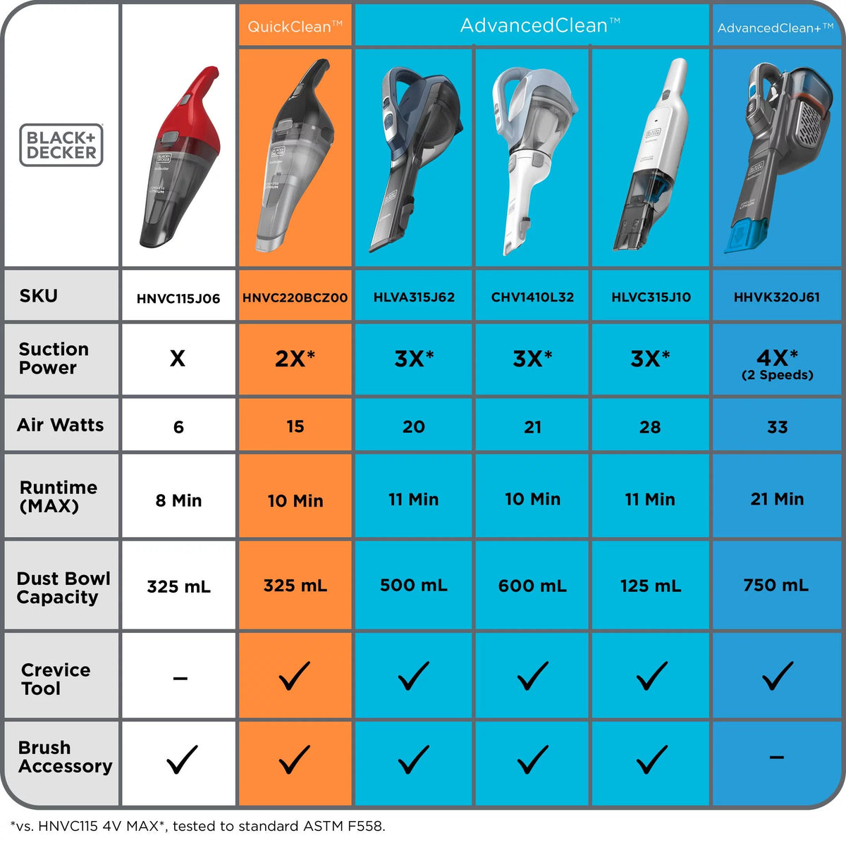 Cordless Hand Vacuum F9988