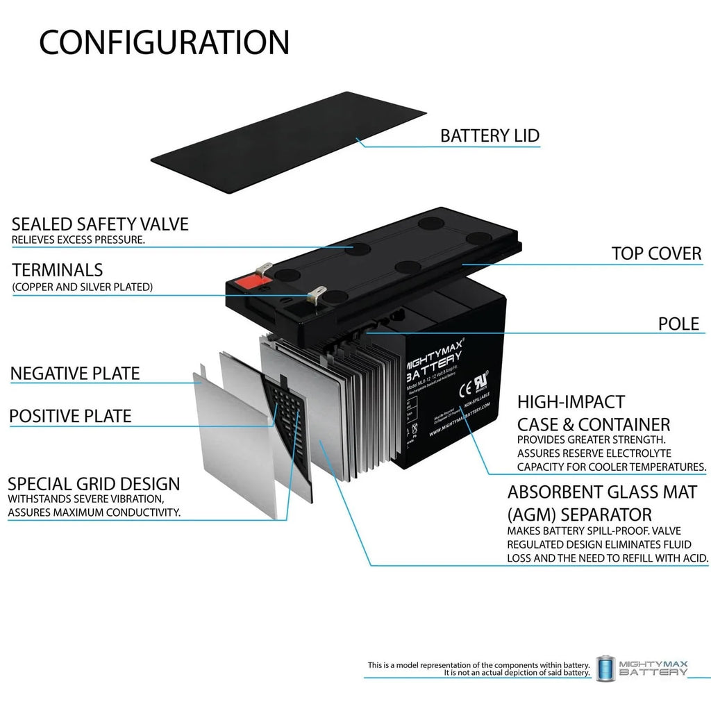 12V 8AH P70469