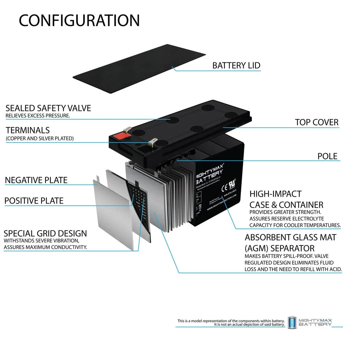 12V 8AH P70469