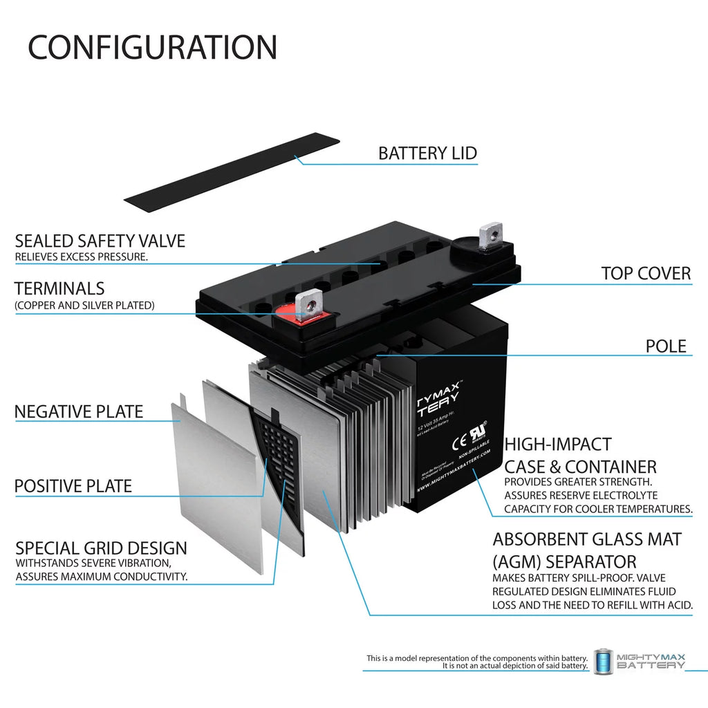 12V 35Ah Wheelchair Battery 2 Pack G985635