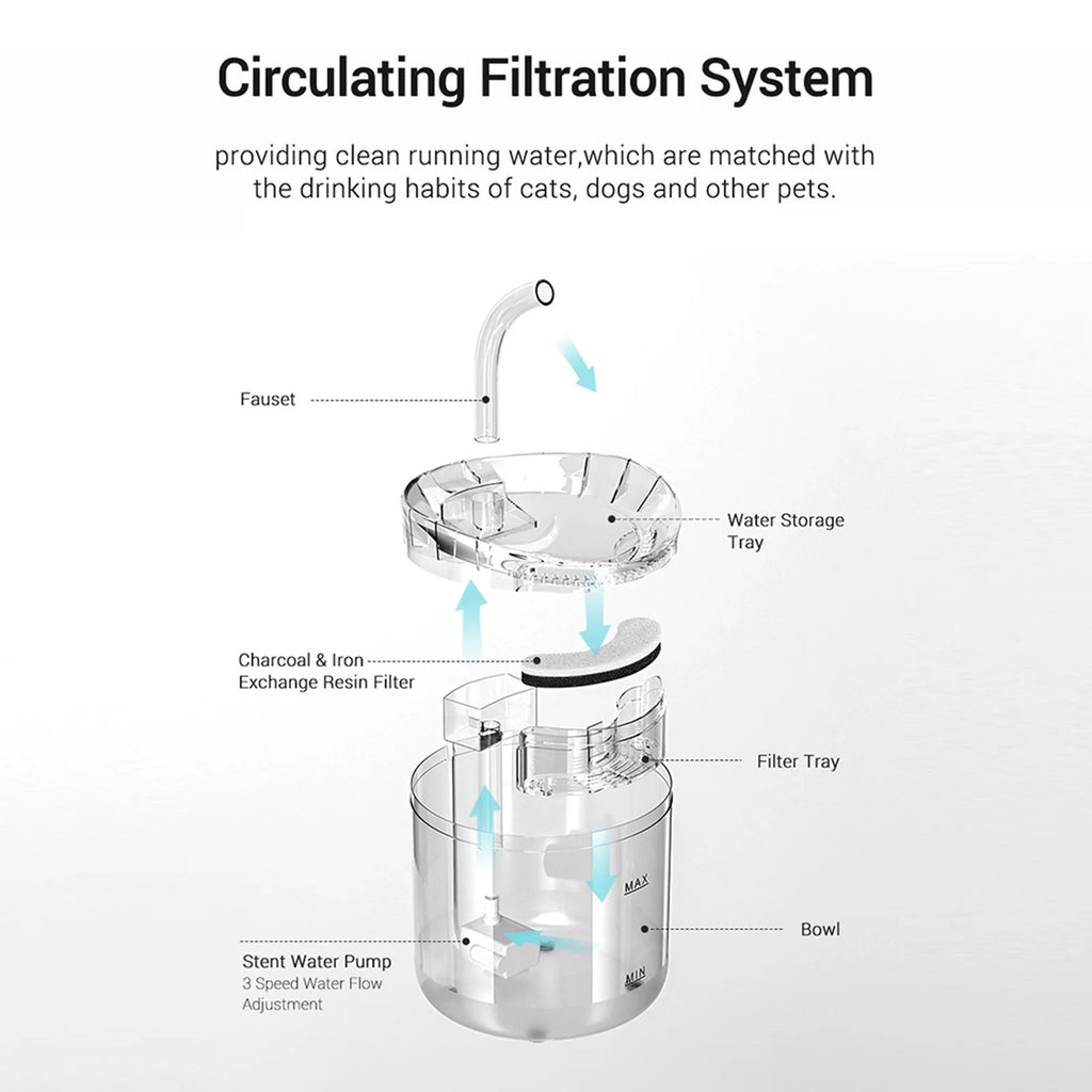 2L Automatic Pet Water Fountain H161