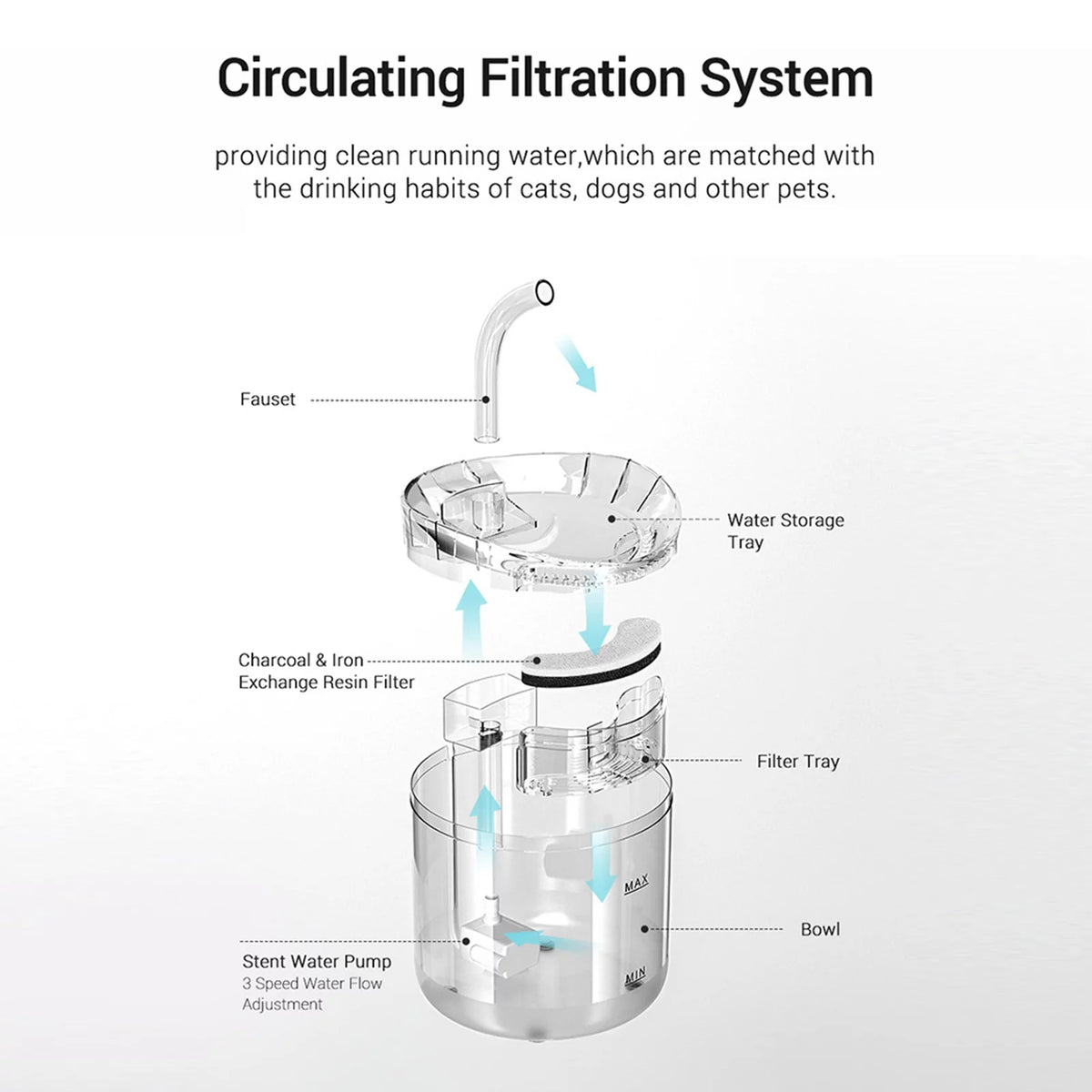 2L Automatic Pet Water Fountain H161